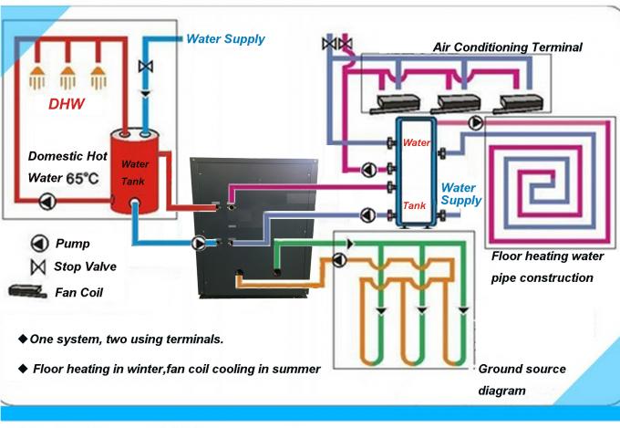 95 KW Heating Capacity Ground Source Heat Pump