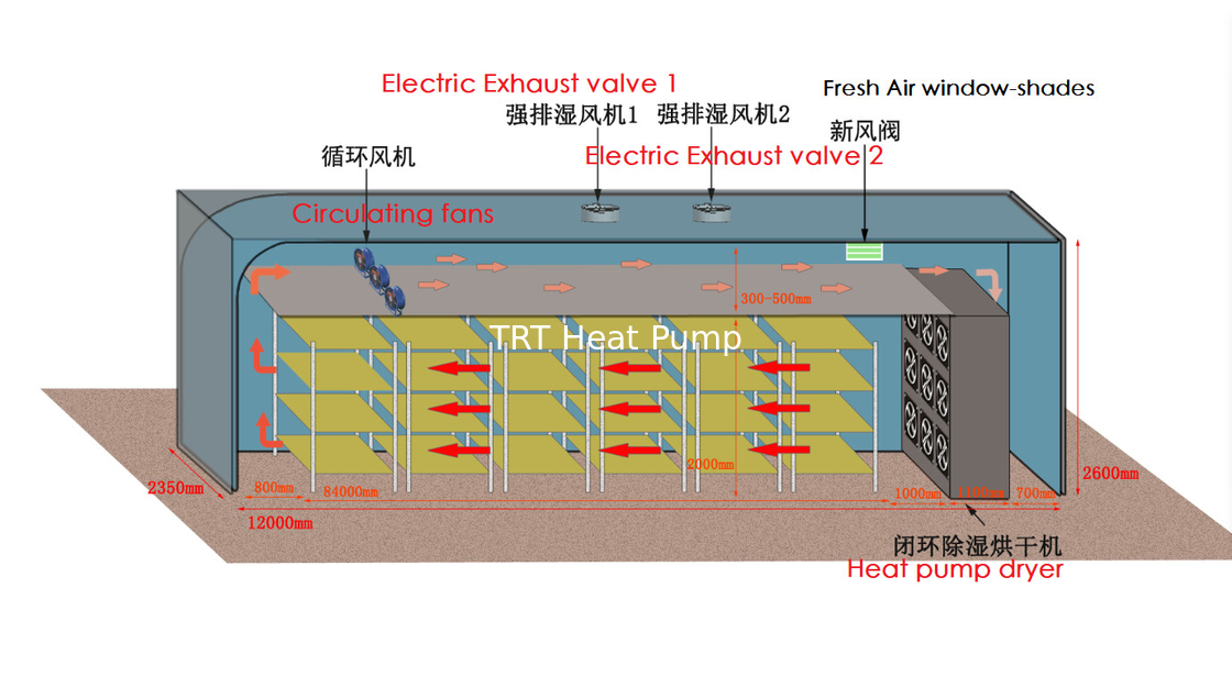 Dehumidification heat pump dryer 20KW to 100KW