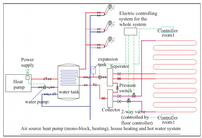 108 KW heating capacity Air source heat pump for hot water