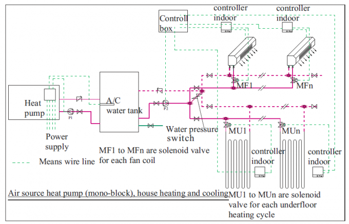 heat pump heating and cooling system
